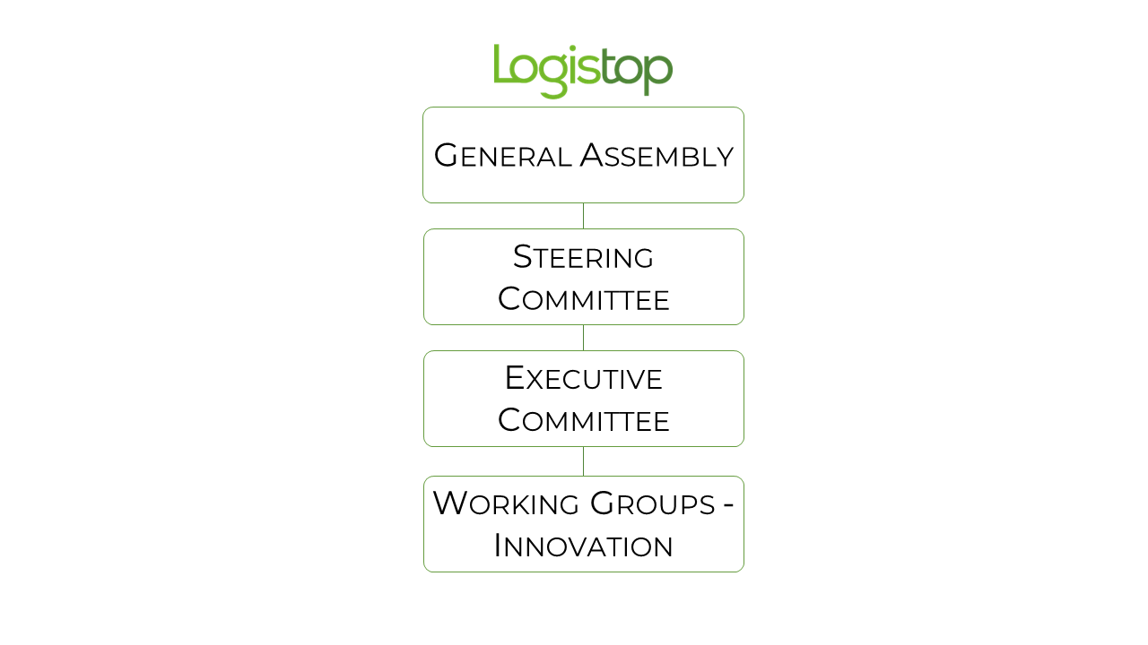 Logistop structure